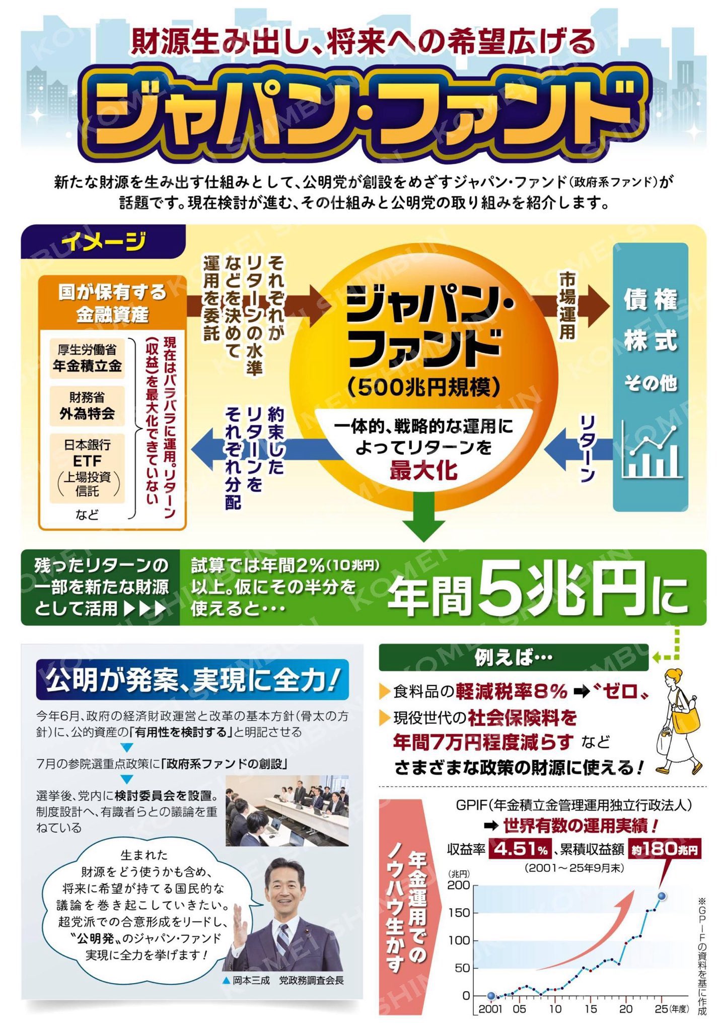 ジャパンファンド」とは何か？7 - くにまさ直記（クニマサナオキ） ｜ 選挙ドットコム