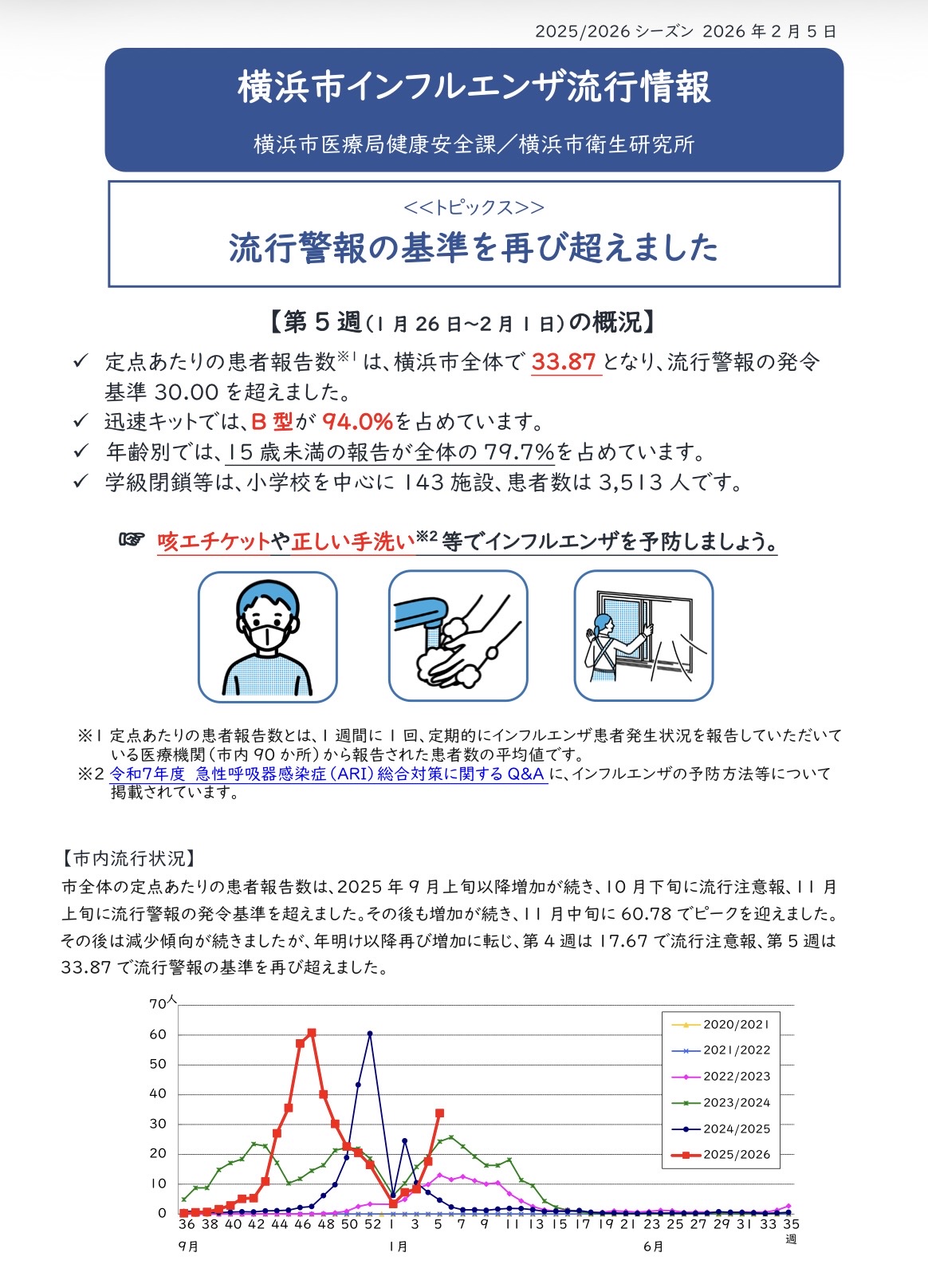 横浜市・港北区】インフルエンザ流行警報再び〜15歳未満が約8割、B型