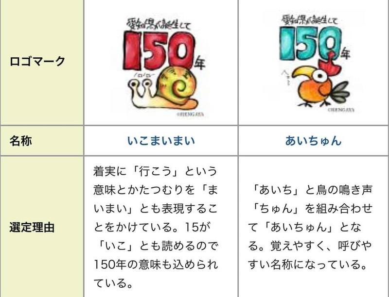 愛知県政150周年記念 いこまいまい 　あいちゅん いこまいまい」と「あいちゅん」。 - 日比たけまさ