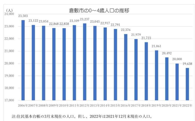 倉敷市議会議員