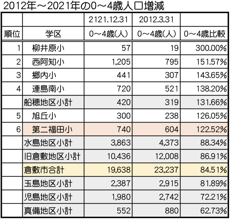倉敷市議会議員
