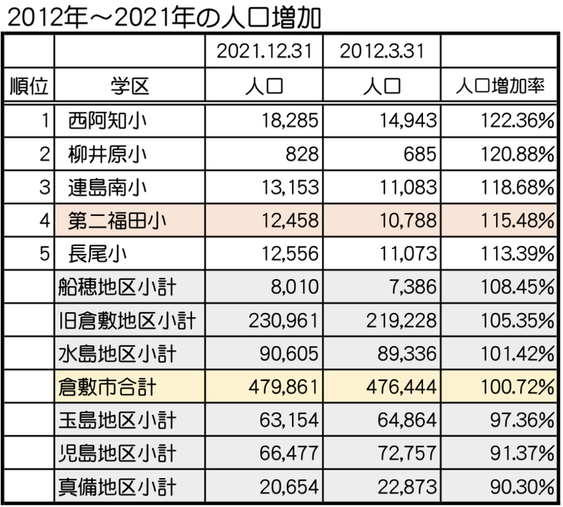 倉敷市議会議員