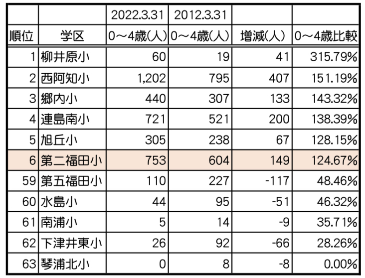 倉敷市議会議員