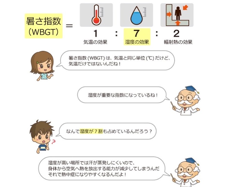 暑さ疲れは吹きとばせ Beware of heatstroke] Beware of the extreme heat next week