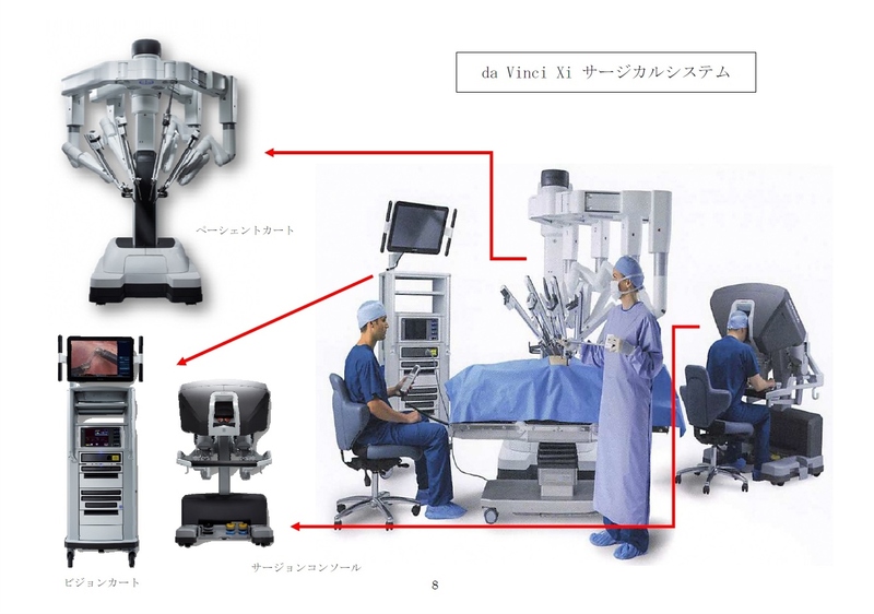 枚方市】内視鏡手術支援ロボット「ダ・ヴィンチXi」を導入