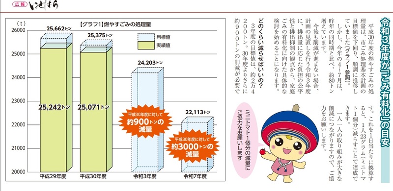 伊勢原市】ごみ有料化絶対反対！【公約】 - 安藤玄一（アンドウ
