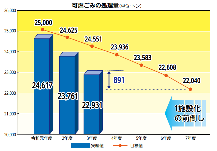 家庭ごみ有料化による減量化への取り組み 全国５３３市アンケ-ト調査結果と自治体事例の紹介  /第一生命経済研究所（単行本） 家庭ごみ有料化による減量化への取り組み 全国533市アンケ-ト