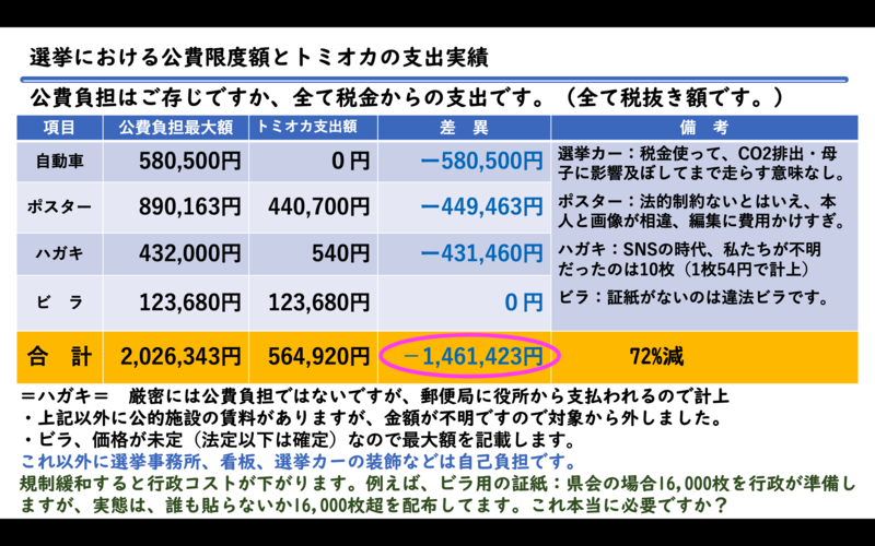 都筑区】公費負担（税金）見通し - とみおか政幸（トミオカマサユキ
