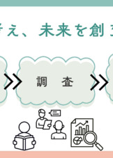 綿密な調査を実施