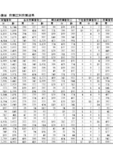 市長選挙の投票率です。市の地区毎に投票率の実績が公開されてます。