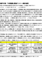 「外環道」候補者アンケート