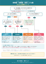 松戸市版・わが家にぴったりなのはどれ？保育園・幼稚園・認定こども園 かんたん診断チャート