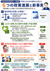 2026年6月一般質問の成果と概要