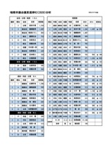 前回選挙情勢分析資料