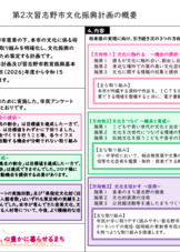 第2次習志野市文化振興計画（概要）